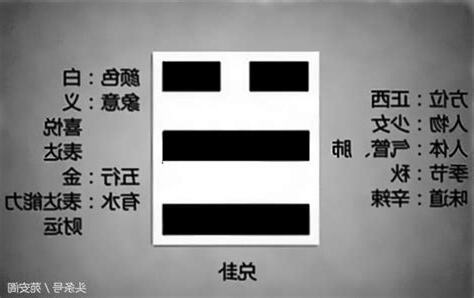 兌 風水